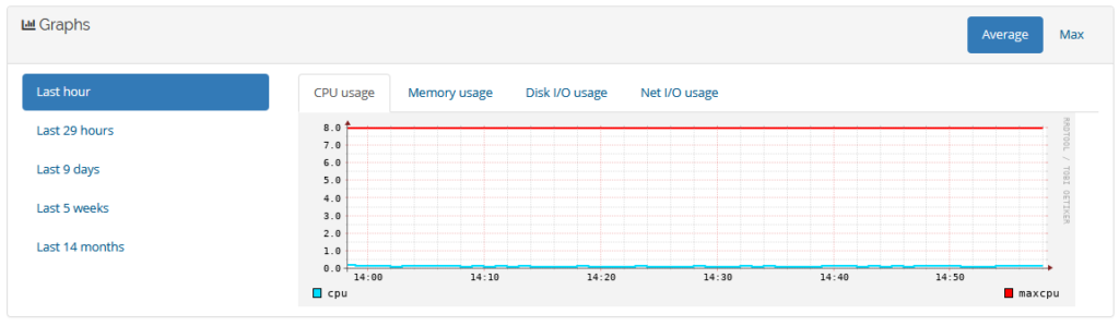 Wolfixy control panel - Xsltel OÜ